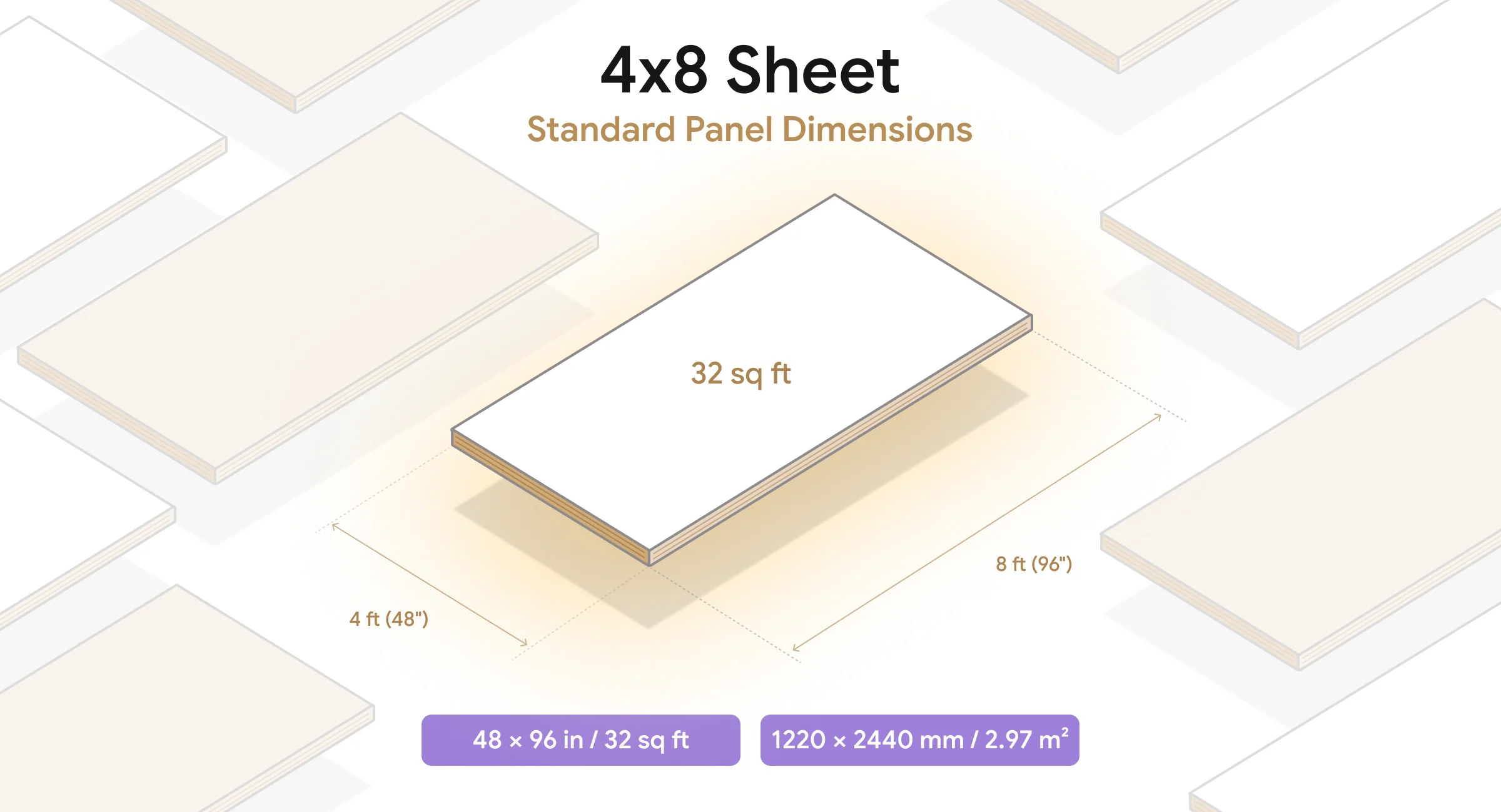 4x8 sheet dimensions: 4 ft (48 inches) by 8 ft (96 inches), covering 32 square feet